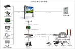 LED控制系统集成的利弊